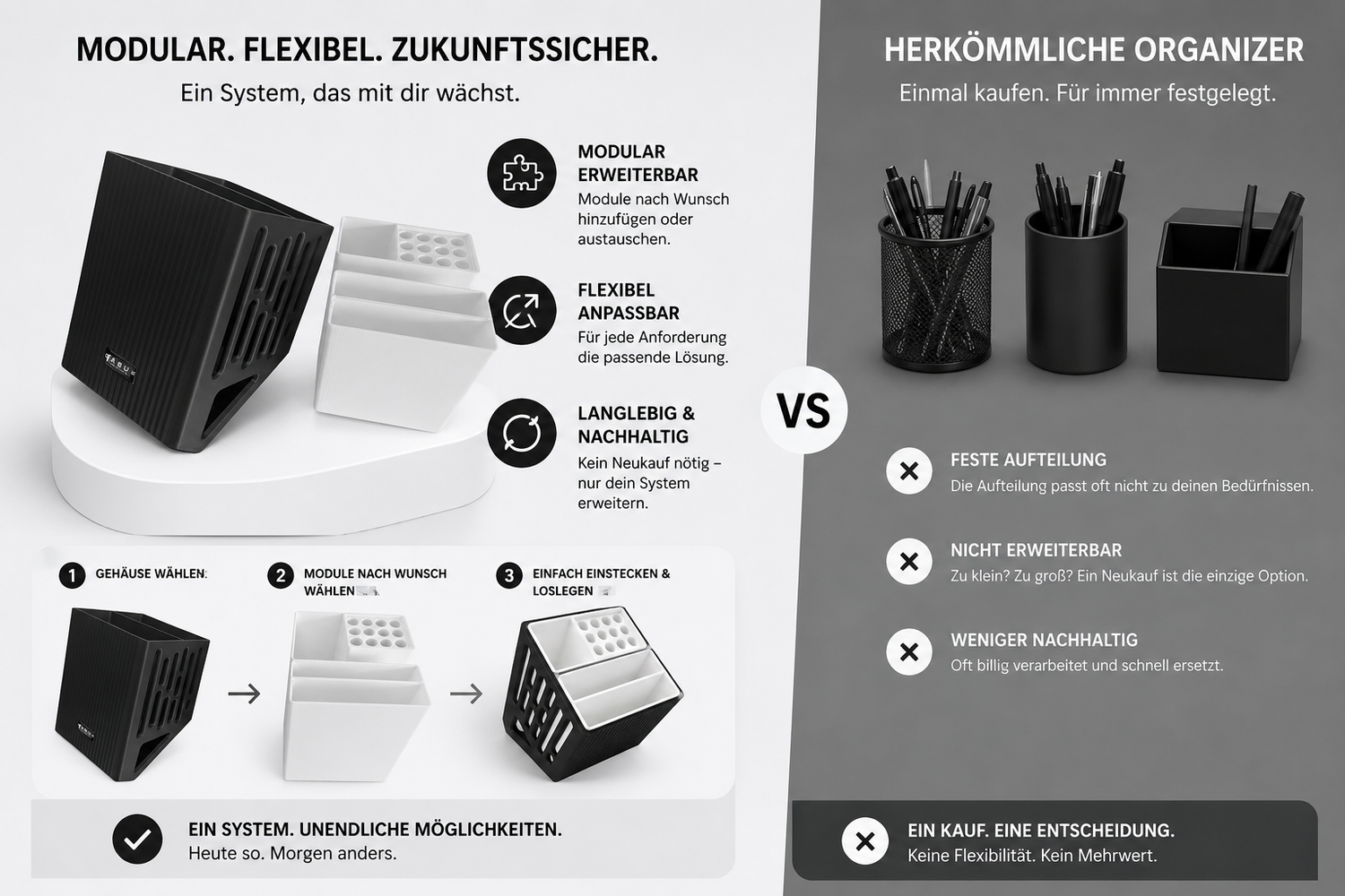 CABU Organizer aus dem Sauerland